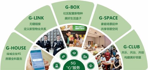 綠城致新·和鳴臨海 | 桂語(yǔ)江南5G心服務(wù)發(fā)布會(huì)暨實(shí)景理想生活樣板區(qū)即將美好啟幕